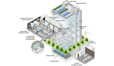 Integrated BMS System Course